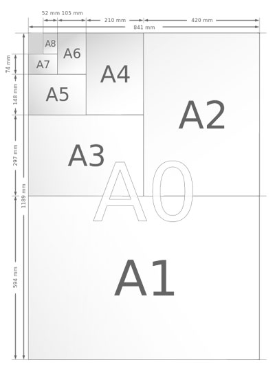 Übersicht DIN-Formate